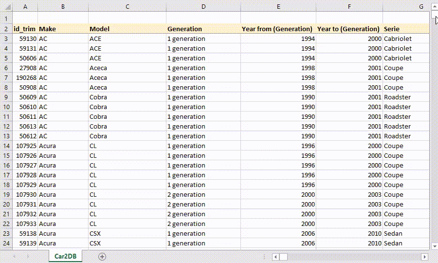 Visuel databasevisning